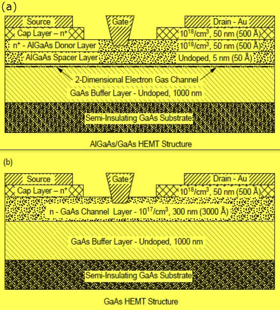 AlGaAs arba GaAs HEMT ir GaAs struktūrų palyginimo skerspjūvio schemos