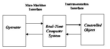 „Soft“ realaus laiko operacinė sistema