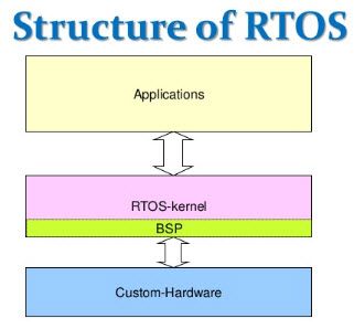 RTOS struktūra