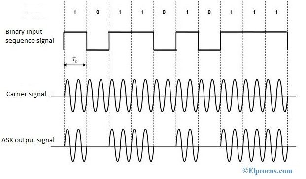 ask-modulation-waveforms