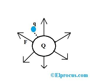 Какво е интензитет на електрическото поле: формула и изчисления