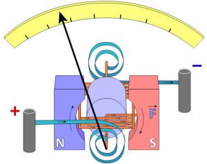 Voltmeter s premično tuljavo