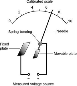 Elektrostatični voltmeter
