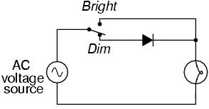 Wechselstromkreis für Lampe