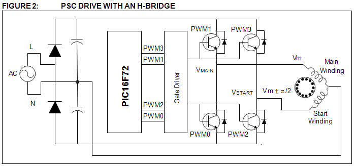 Unità PSC con un H-Bridge