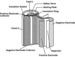 Schemat baterii niklowo-kadmowej