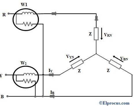 O que é o método de dois wattímetros e seu funcionamento