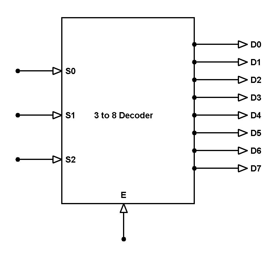 3 til 8 dekoderblokdiagram