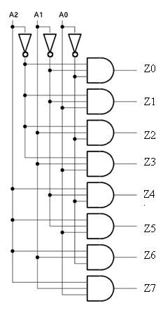 3 hanggang 8 Decoder Circuit