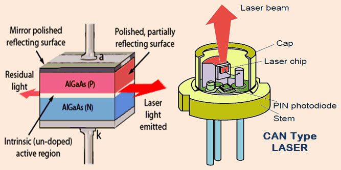 Konstrukcija laserske diode