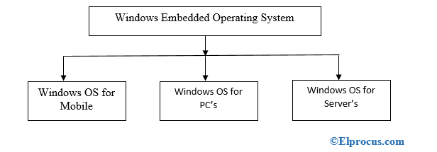 tipos-de-sistema-operacional-windows