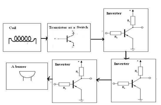 Blokdiagram over metaldetektorenhed