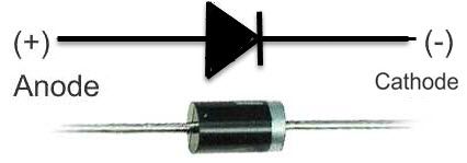 Simbolo del diodo raddrizzatore