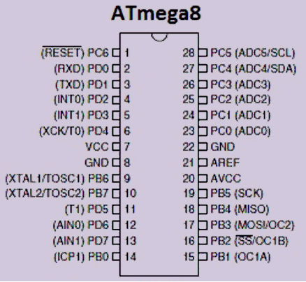 Configurazione pin del microcontrollore Atmega8