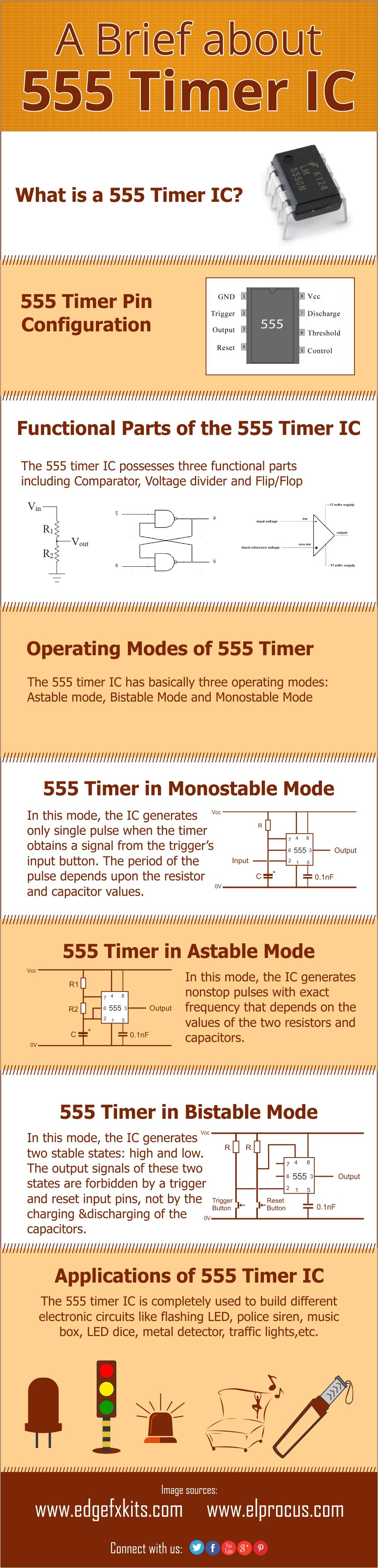 Infografiikka: Lyhyt kuvaus IC 555 -ajastimesta ja sen sovelluksista