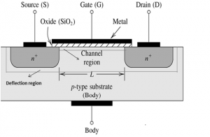 Blok dijagram MOSFET-a