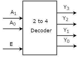 Декодер од 2 линије до 4 линије