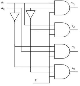 Diagrama lógico de 2 a 4 decodificadores
