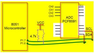 Връзка ADC с микроконтролера 8051