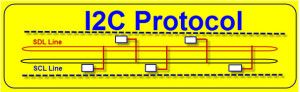 Protocollo bus I2c