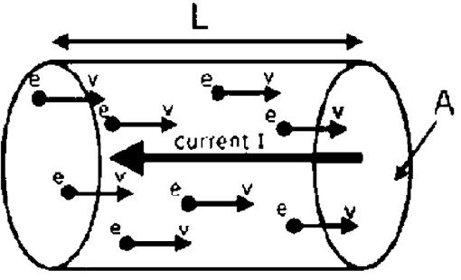 Какво представлява скоростта на дрейфа на електроните с производно