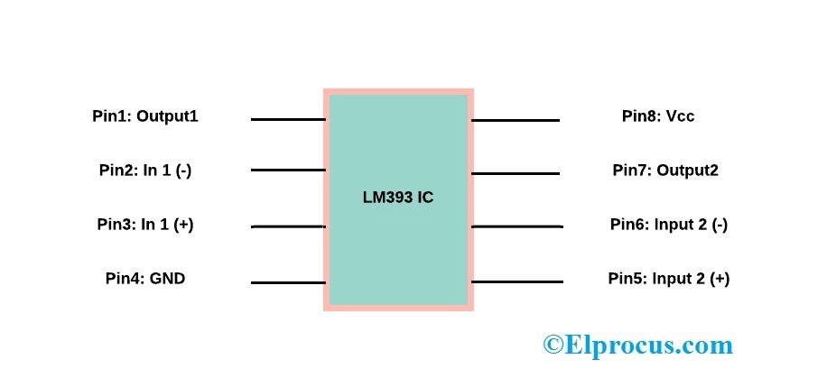 LM393 IC kaiščių konfigūracija