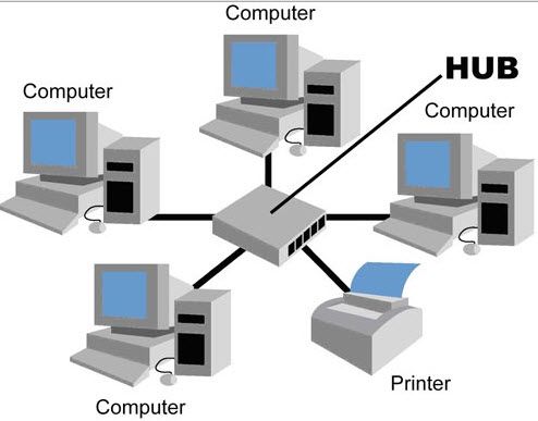 Računalna mreža
