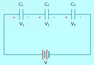 Condensadores conectados en serie