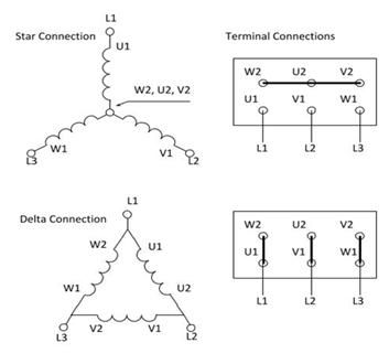 Induktionsmotorviklingsterminaler forbundet i stjerne- og delta-konfiguration