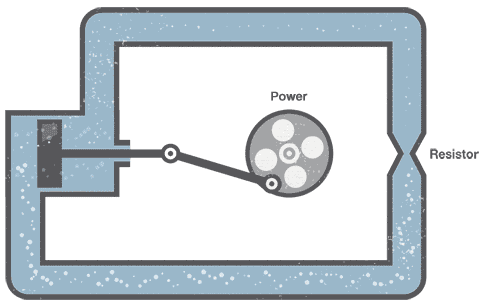Какво е променлив ток (AC) и постоянен ток (DC) и неговите приложения