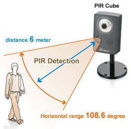 Зона за откриване на PIR сензор