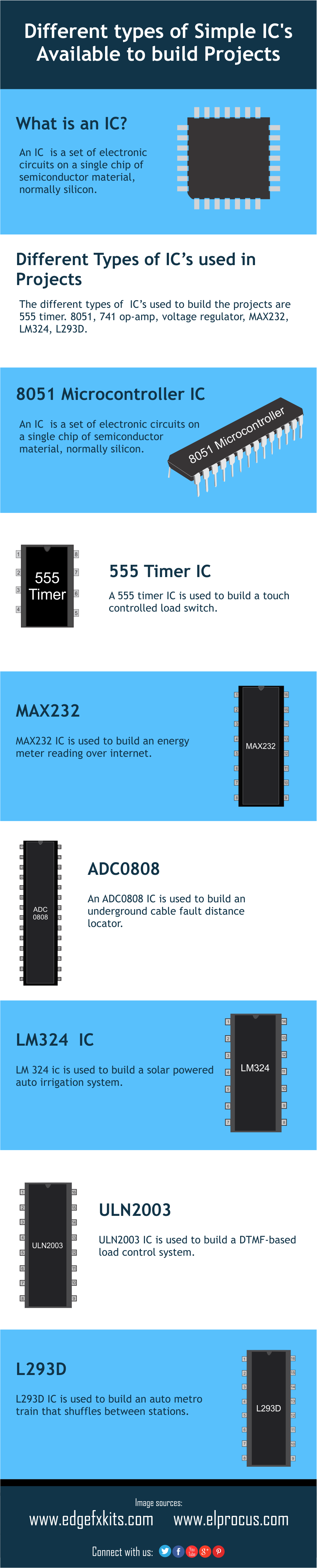 Infografika: različne vrste enostavnih IC, ki so na voljo za gradnjo projektov