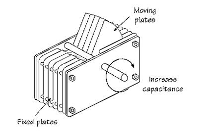 Konstruktion af variabel kondensator
