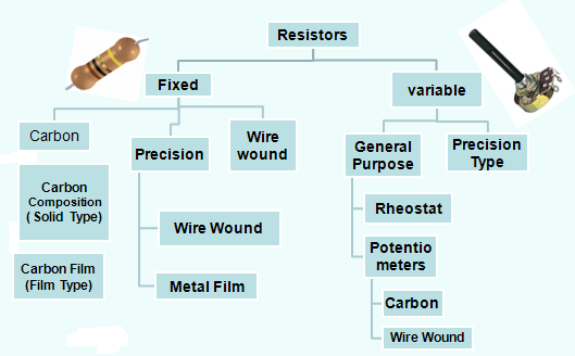 Резистори в електронни схеми
