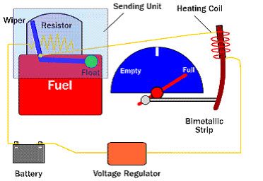 Indicator analog rezervor combustibil (indicator rezervor benzină)