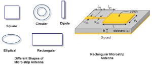 Antenas retangulares de microfitas