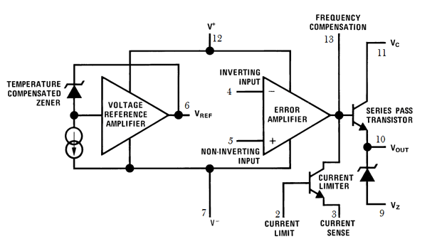 Diagram Blok Internal LM723