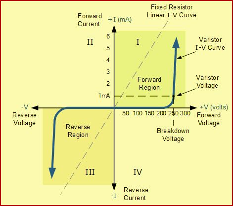 Aplicação de varistor com circuito de varistor