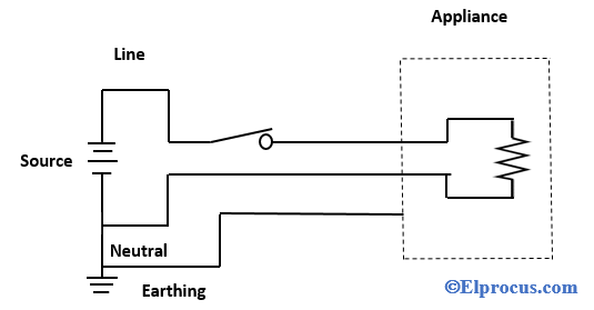 رسم تخطيطي لدائرة كهربائية باستخدام التأريض