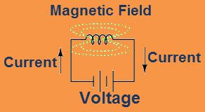 Cewka elektromechaniczna przekaźnika - pole magnetyczne