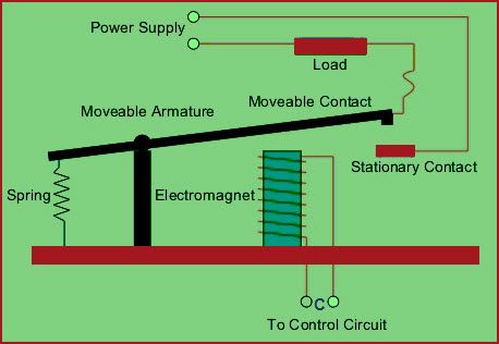 Elektromechanisches Relais funktioniert (AUS-Zustand)