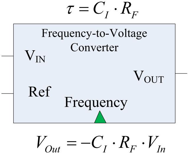Frekvens til spændingsomformer (F til V) kredsløb ved hjælp af LM555-timer
