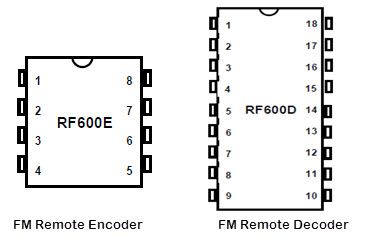 Prinsip dan Aplikasi Kerja FM Remote Encoder / Decoder Circuit