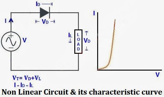 circuit non linéaire