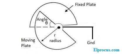 кръгова паралелна плоча-диаграма