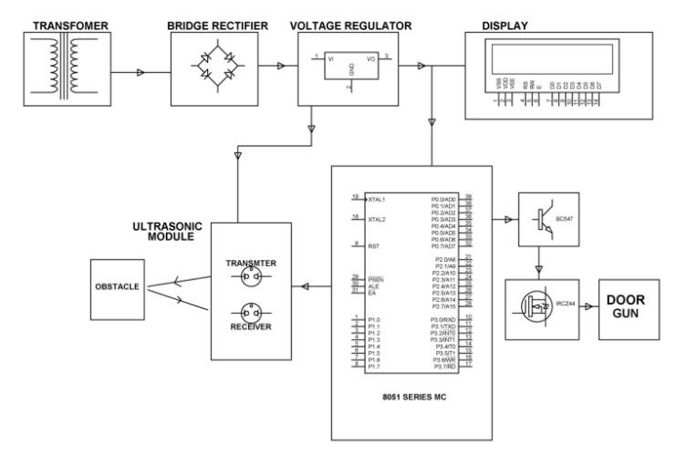 Ултразвукова схема за откриване на обекти, базирана на микроконтролер