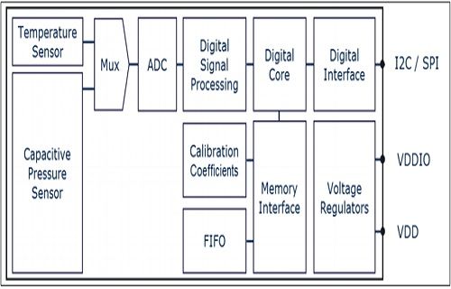DPS368: diagramma dei pin, circuito e sue applicazioni