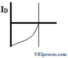 Équation de courant de diode