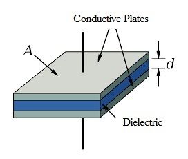 Construção de capacitor de placa paralela