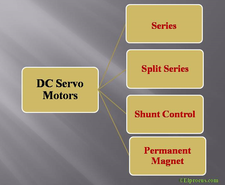 DC серво мотори
